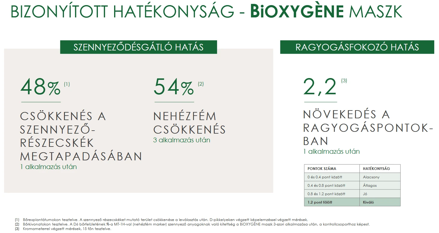 Guinot Bioxyene Mask
