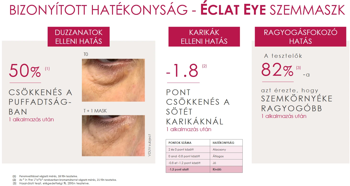 Guinot Eclat Eye Mask